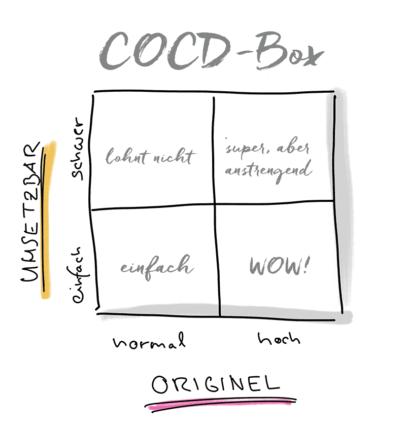 COCD-Box